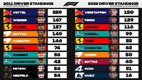 f1 drivers championship points|F1 standings 2024: Updated driver and constructor points, results .